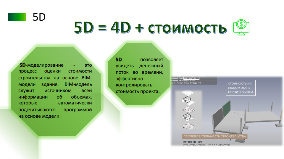 сметы в BIM