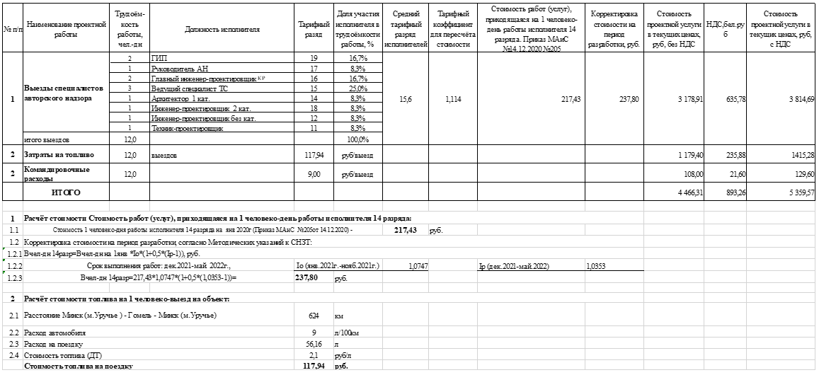 Методика определения затрат по авторскому надзору