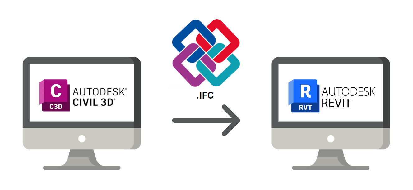 Экспорт IFC из Civil3D и импорт в Revit