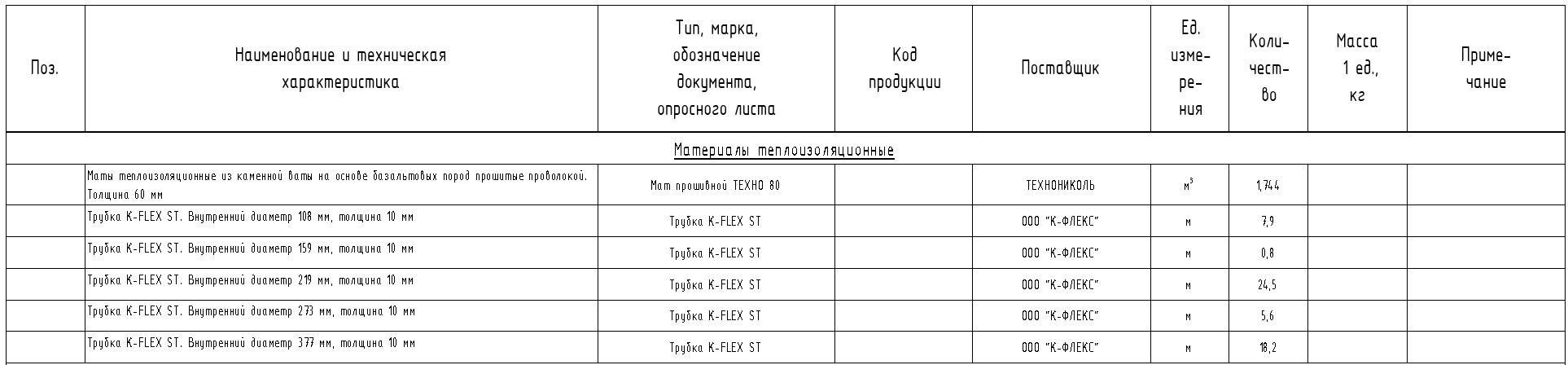 Сложности в подсчете ведомости техмонтажной в Revit