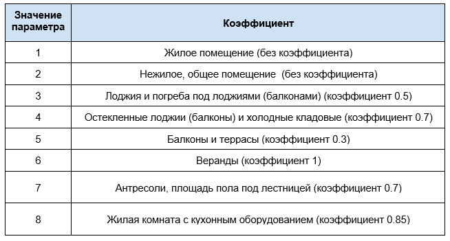 ЭНЭКА разработала плагин для расчета квартирографии