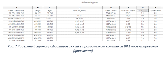 Оптимизация процесса разработки документации на Автоматизированные системы управления с использованием САПР EPLAN и REVIT