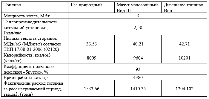 Как выбрать топливо для котла и что экологичнее