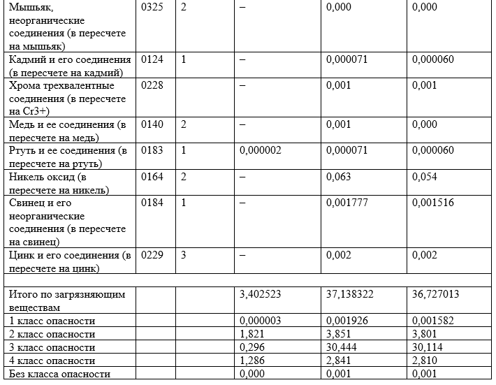 Как выбрать топливо для котла и что экологичнее