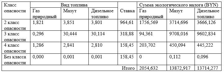 Как выбрать топливо для котла и что экологичнее