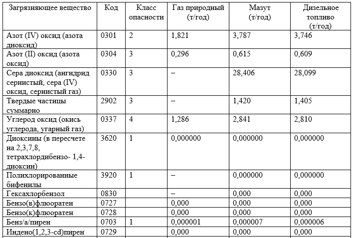 Как выбрать топливо для котла и что экологичнее