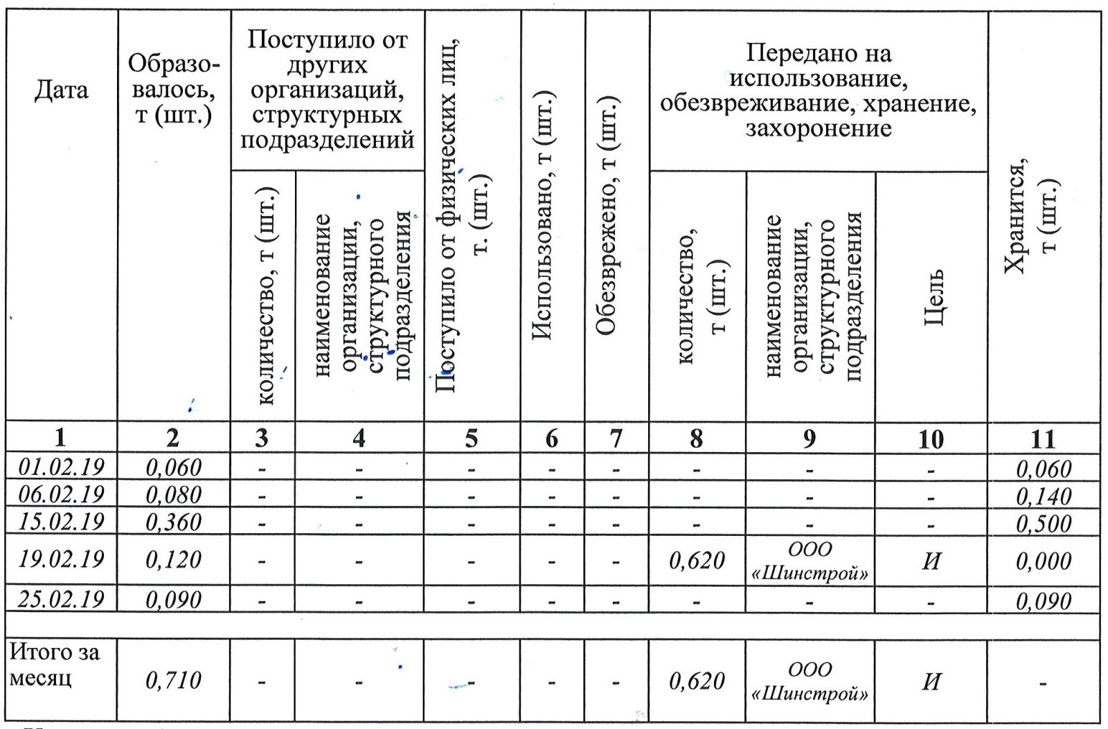 Учет отходов. Ведем правильно