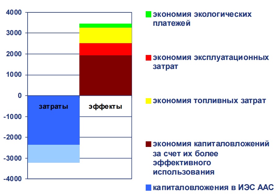 умные сети электроснабжения