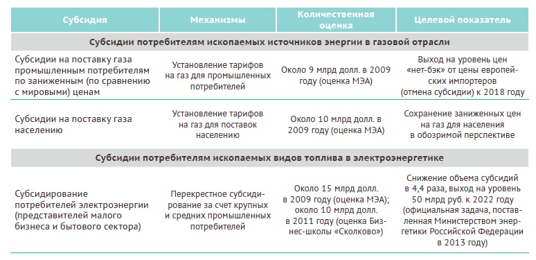 Сколько стоят традиционные и возобновляемые источники энергии