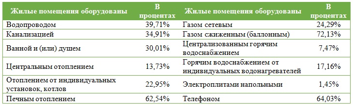 Биогаз как возможный путь развития сельской местности