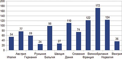 Древесные гранулы или пеллеты