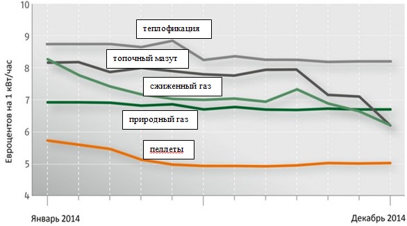 Древесные гранулы или пеллеты