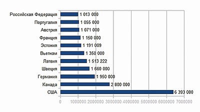 Древесные гранулы или пеллеты