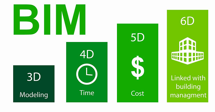 Преимущества использования 4D и 5D BIM-модели в проекте