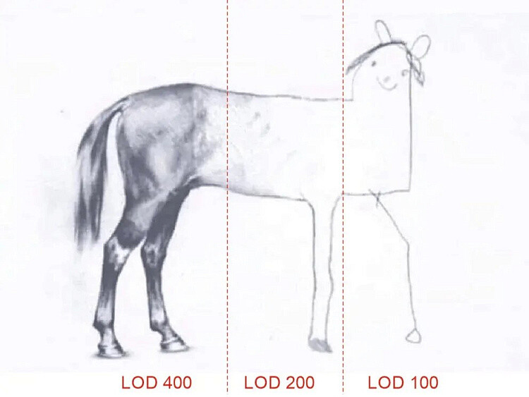 Какие существуют уровни детализации LOD?